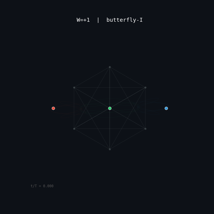 Butterfly-I choreography (W=1)